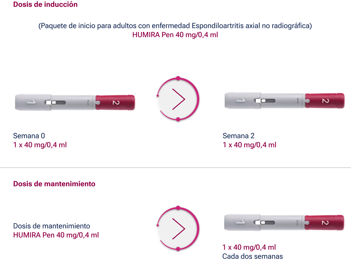 espondilitis axial inmuno modificado